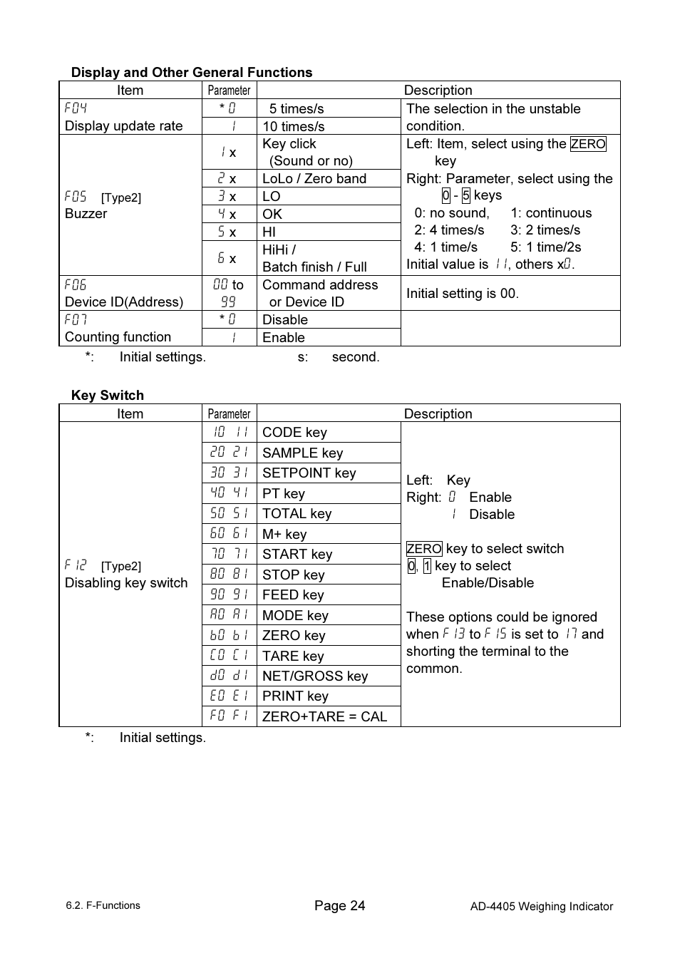 A&D Weighing Indicator AD-4405 User Manual | Page 26 / 80