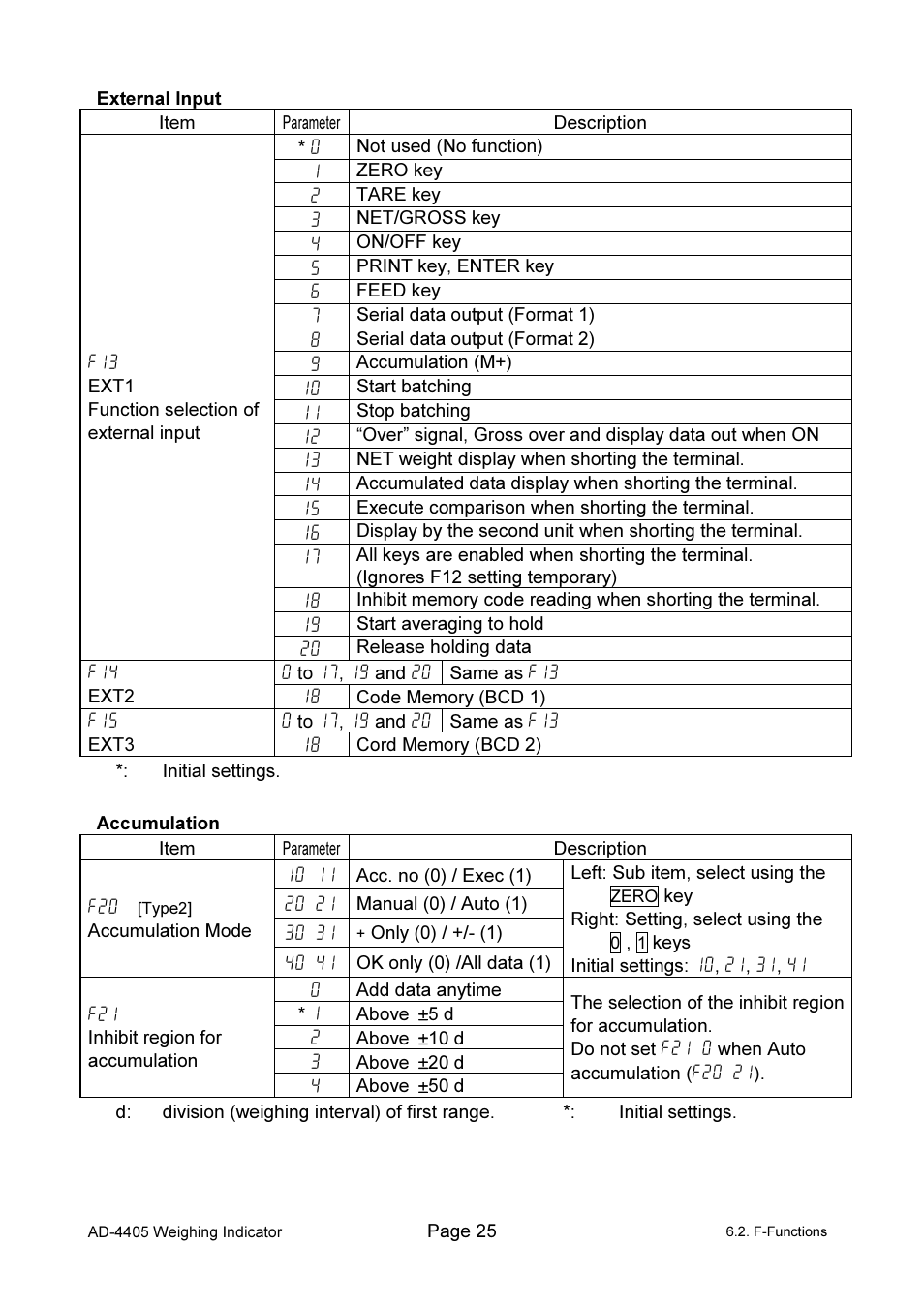 A&D Weighing Indicator AD-4405 User Manual | Page 27 / 80