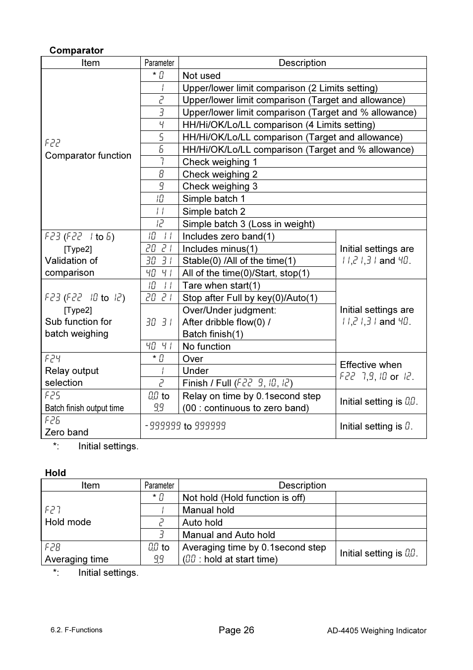 A&D Weighing Indicator AD-4405 User Manual | Page 28 / 80