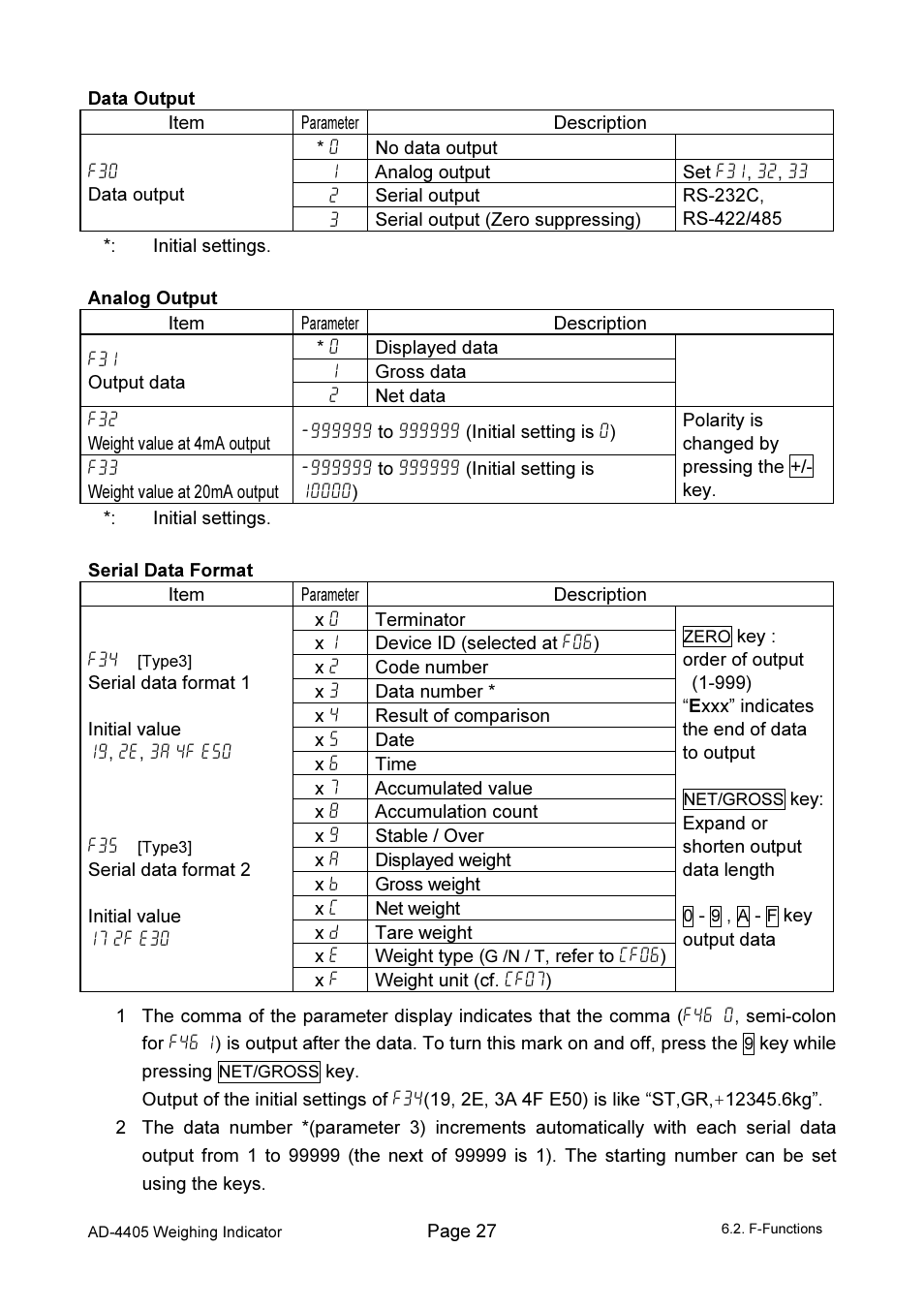 A&D Weighing Indicator AD-4405 User Manual | Page 29 / 80