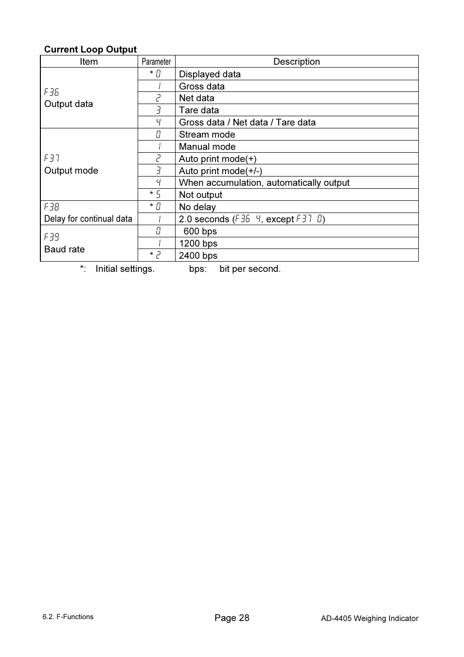 A&D Weighing Indicator AD-4405 User Manual | Page 30 / 80