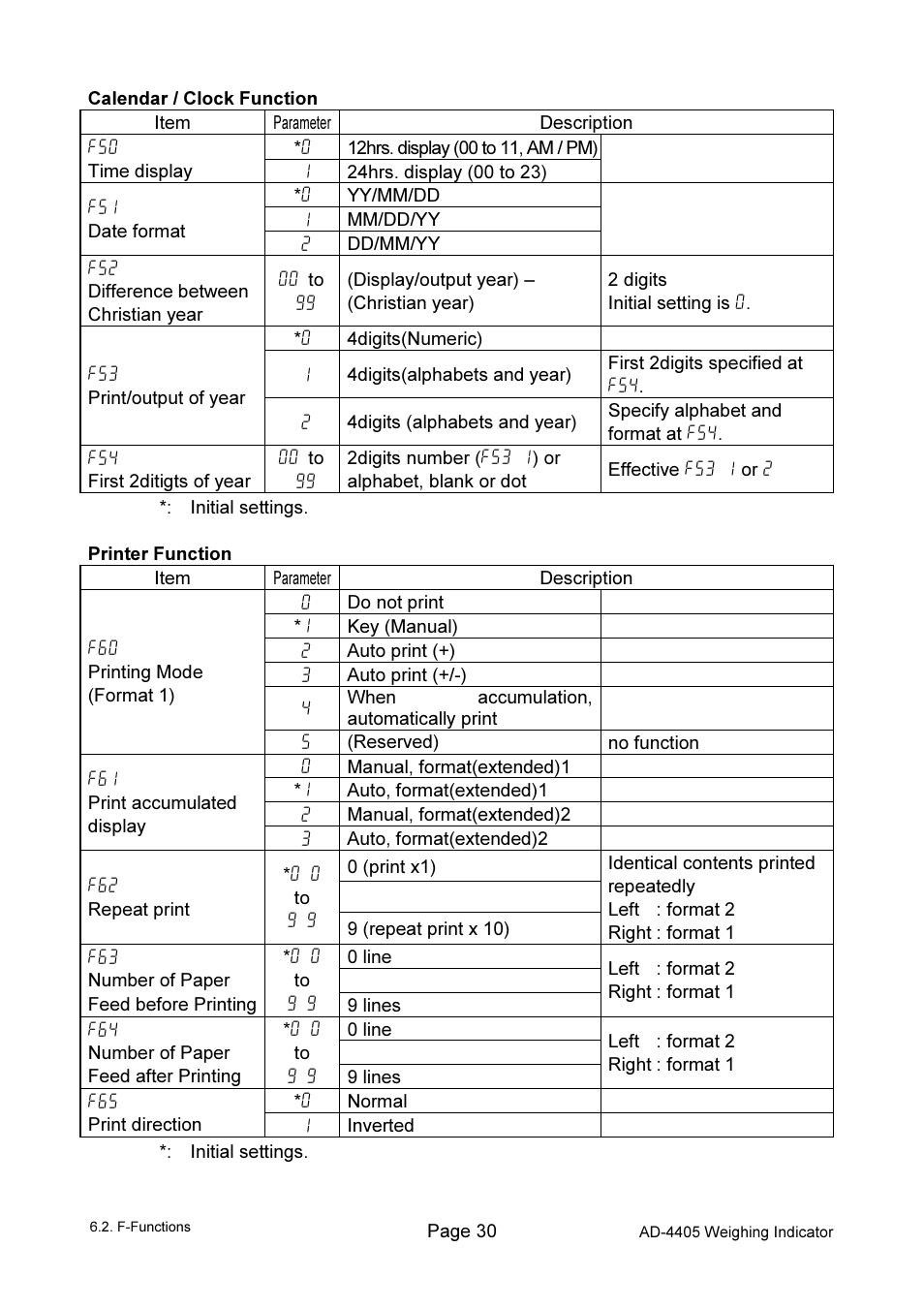 A&D Weighing Indicator AD-4405 User Manual | Page 32 / 80