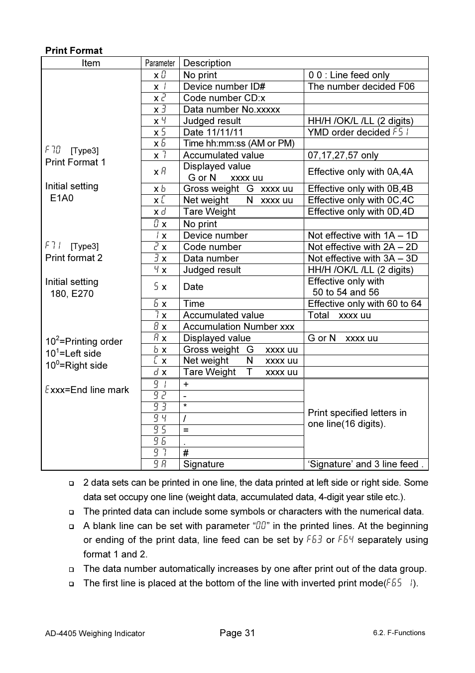 A&D Weighing Indicator AD-4405 User Manual | Page 33 / 80