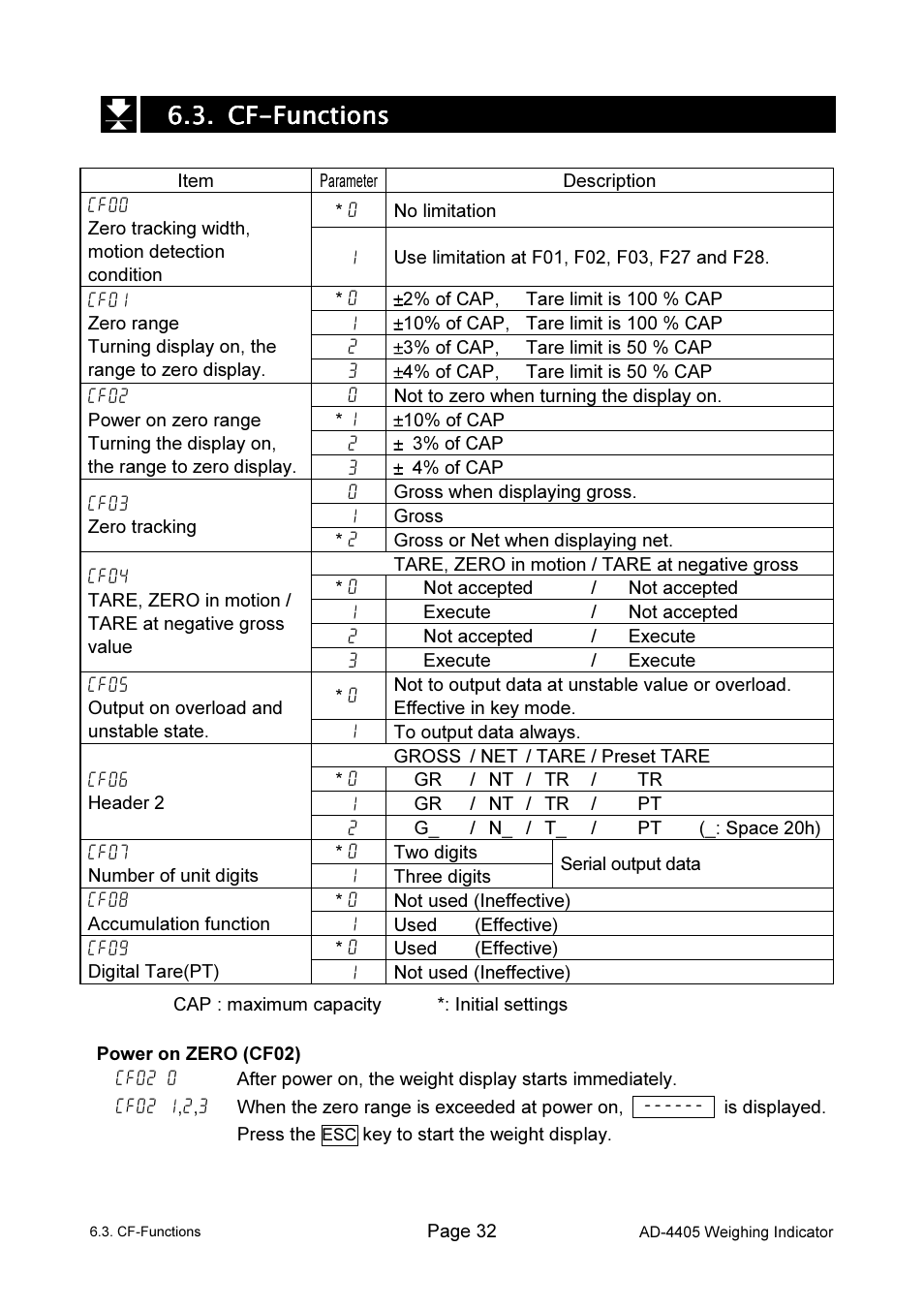 A&D Weighing Indicator AD-4405 User Manual | Page 34 / 80