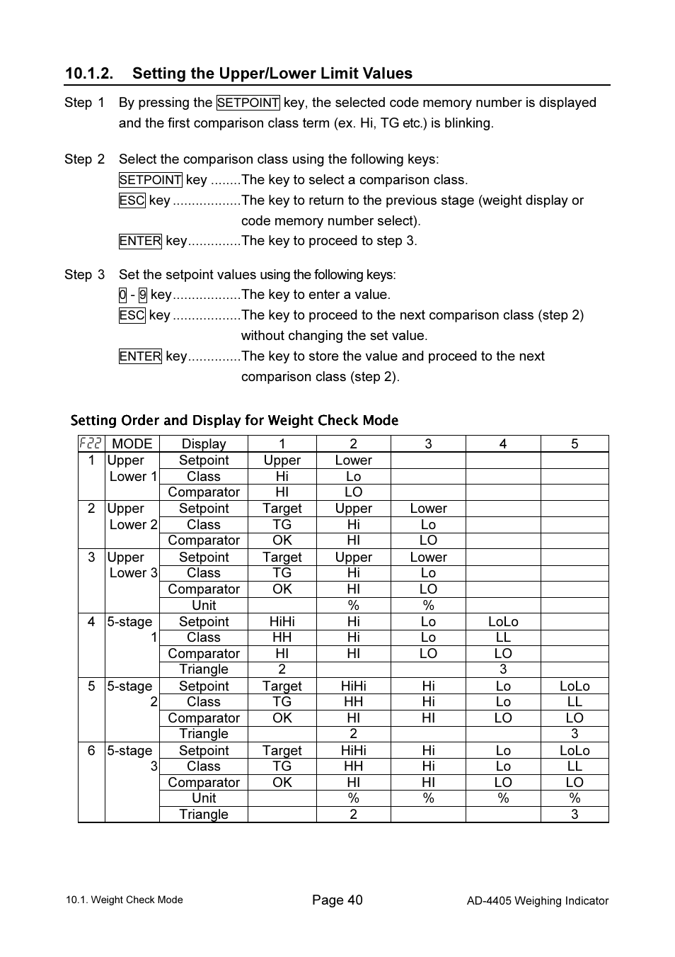 A&D Weighing Indicator AD-4405 User Manual | Page 42 / 80