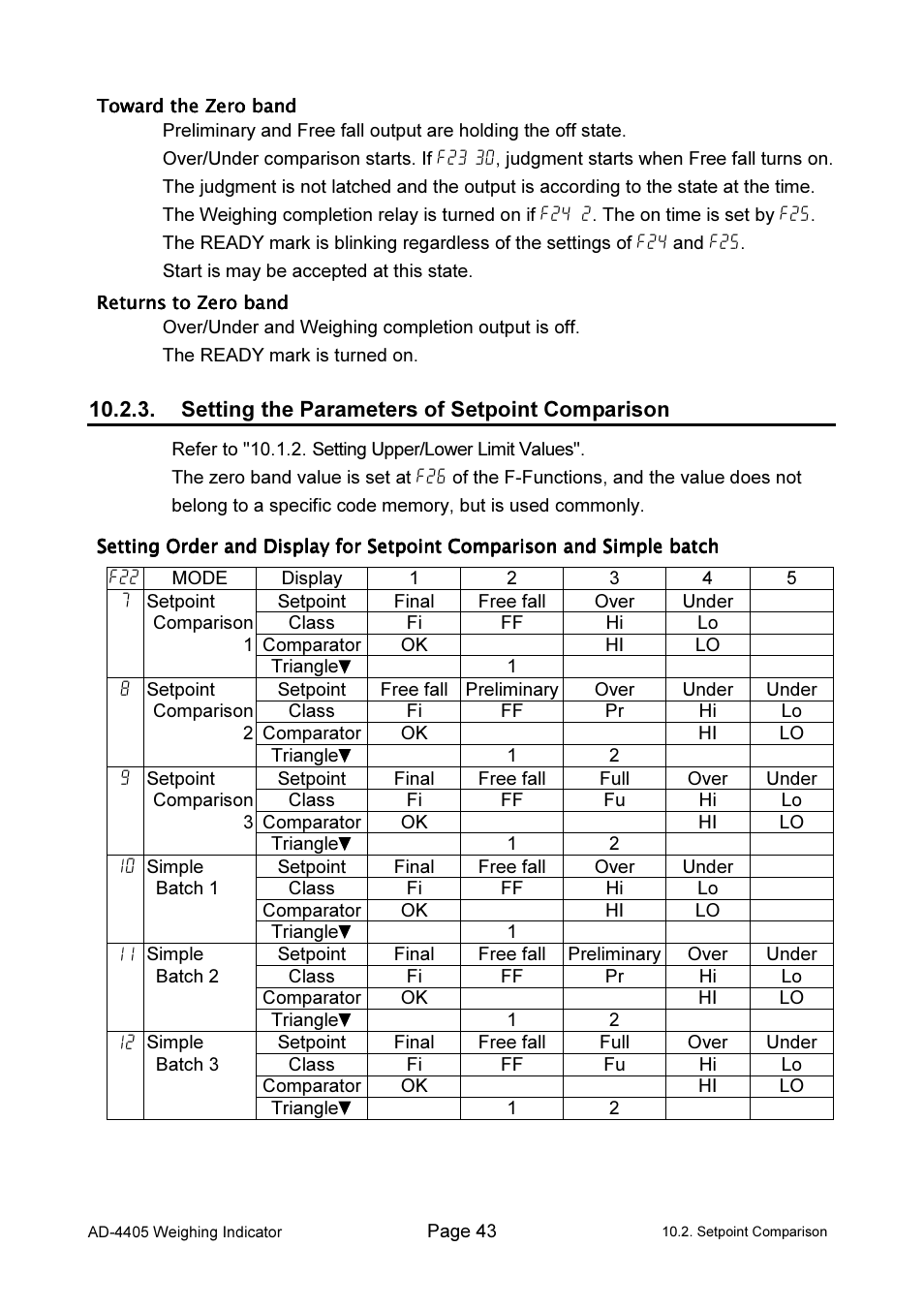 A&D Weighing Indicator AD-4405 User Manual | Page 45 / 80