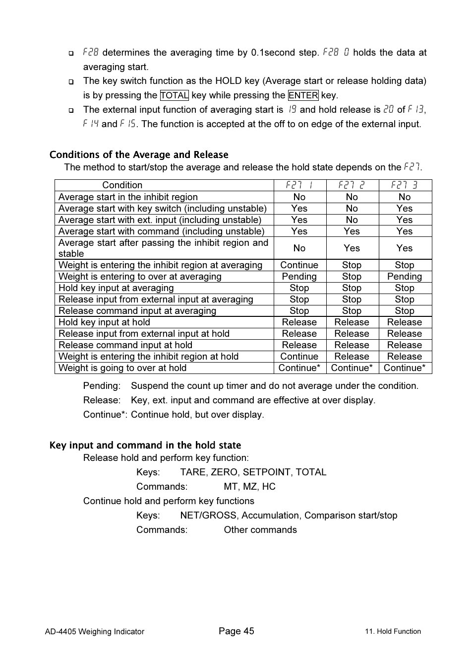 A&D Weighing Indicator AD-4405 User Manual | Page 47 / 80