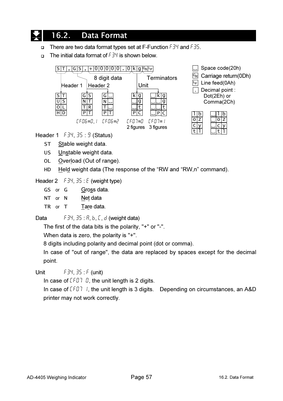 A&D Weighing Indicator AD-4405 User Manual | Page 59 / 80