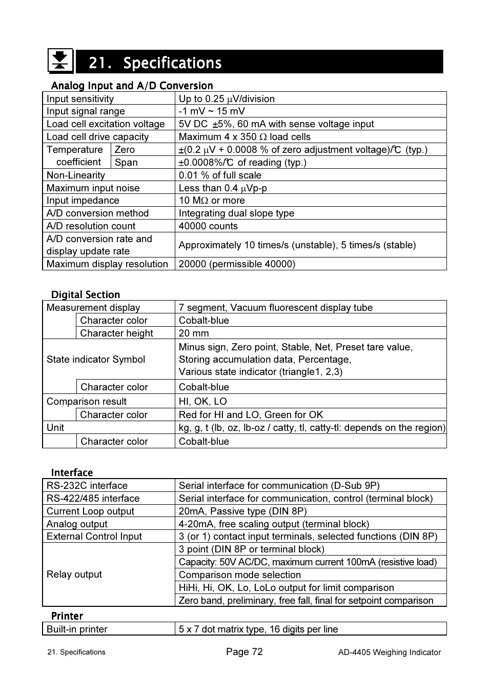 A&D Weighing Indicator AD-4405 User Manual | Page 74 / 80