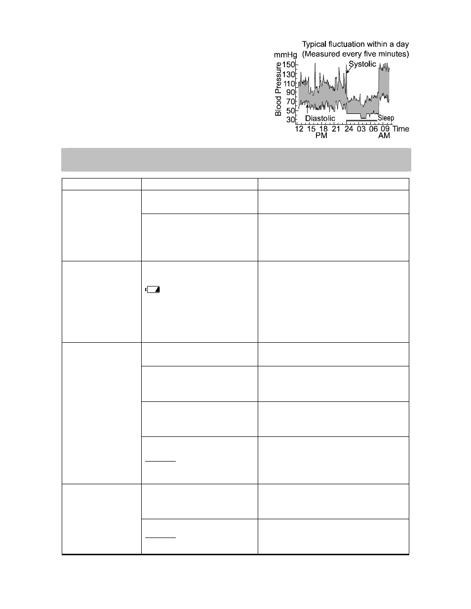 Troubleshooting | A&D UA-767 User Manual | Page 13 / 52