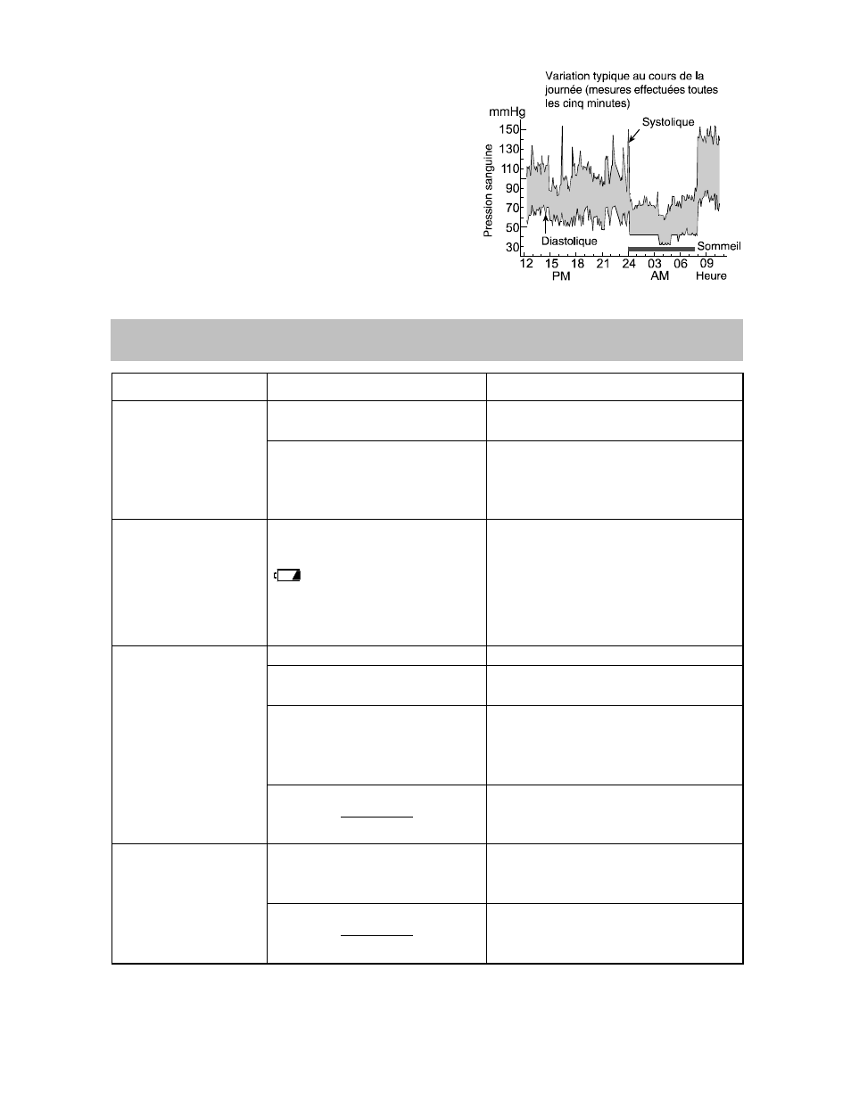 Recherche des pannes | A&D UA-767 User Manual | Page 25 / 52