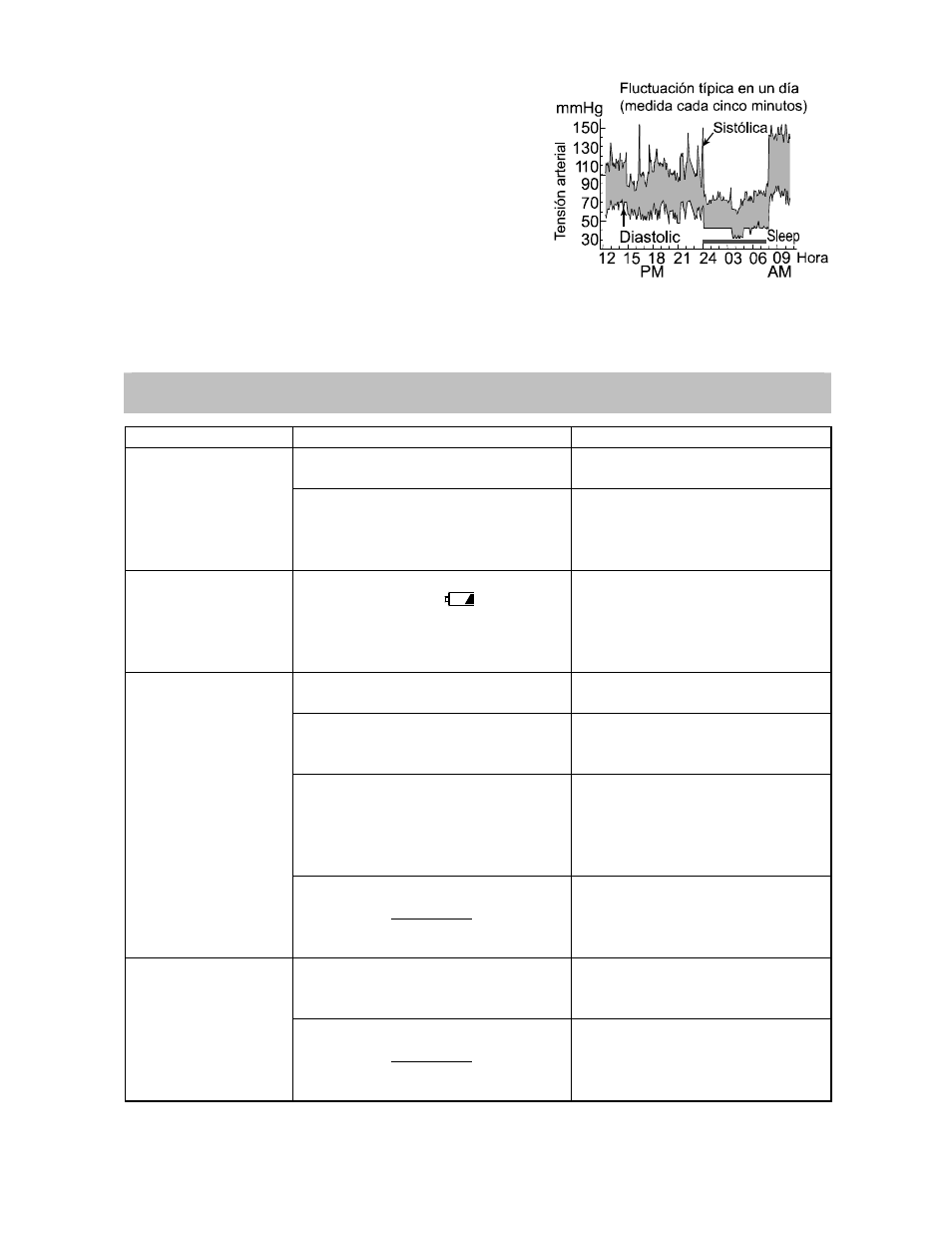 Localización y corrección de fallæs | A&D UA-767 User Manual | Page 38 / 52