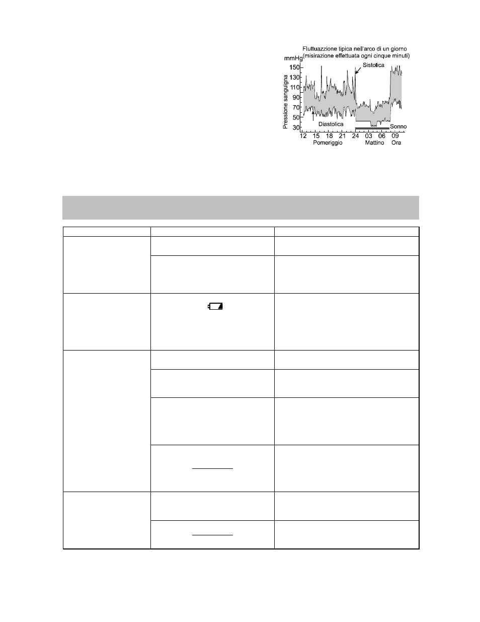 Localizazzazione guasti | A&D UA-767 User Manual | Page 50 / 52