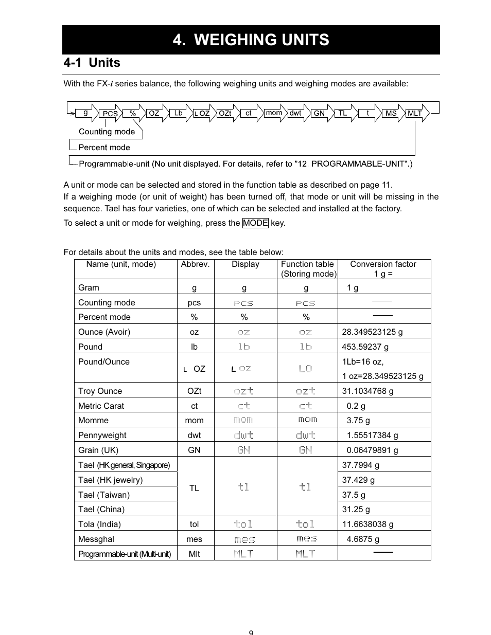 Weighing units, 1 units | A&D FX-i SERIES User Manual | Page 11 / 72