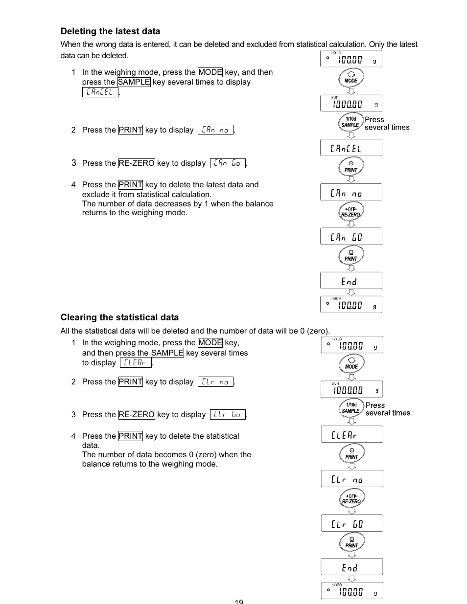 A&D FX-i SERIES User Manual | Page 21 / 72