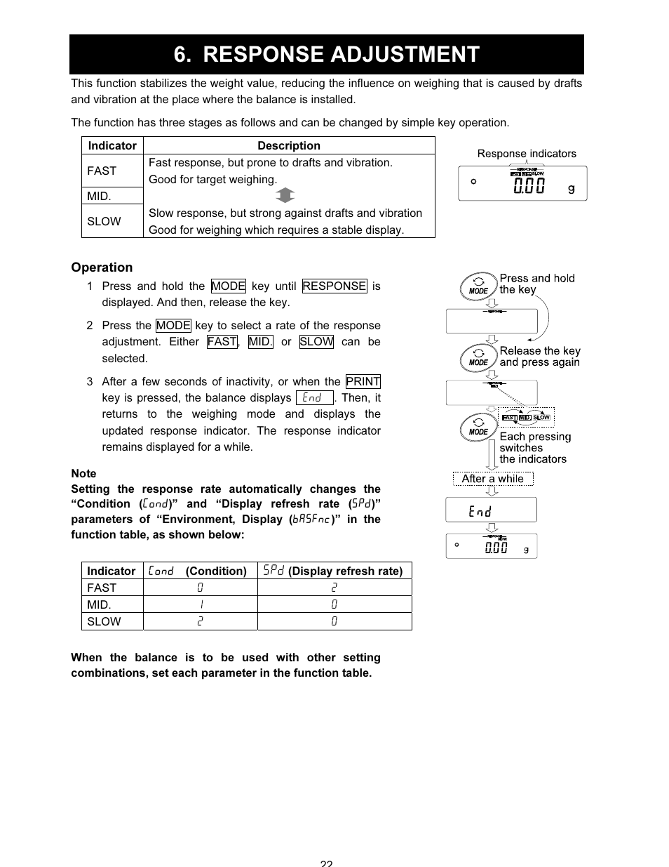 Response adjustment | A&D FX-i SERIES User Manual | Page 24 / 72