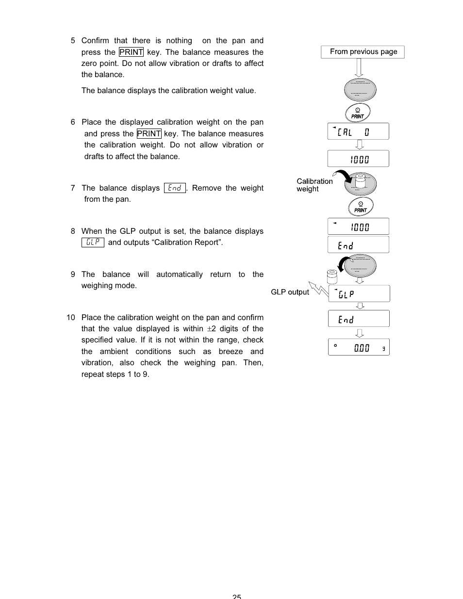 A&D FX-i SERIES User Manual | Page 27 / 72