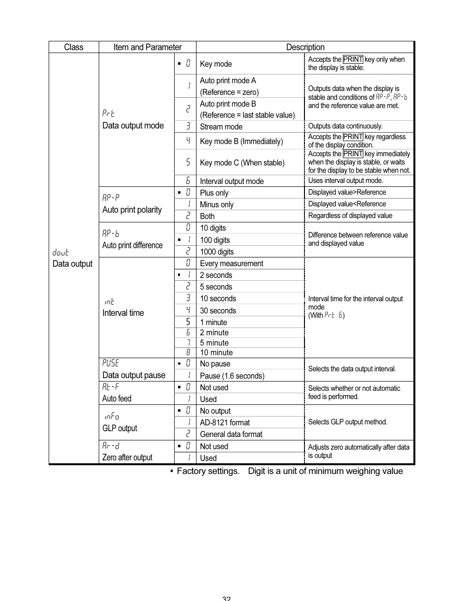 A&D FX-i SERIES User Manual | Page 34 / 72