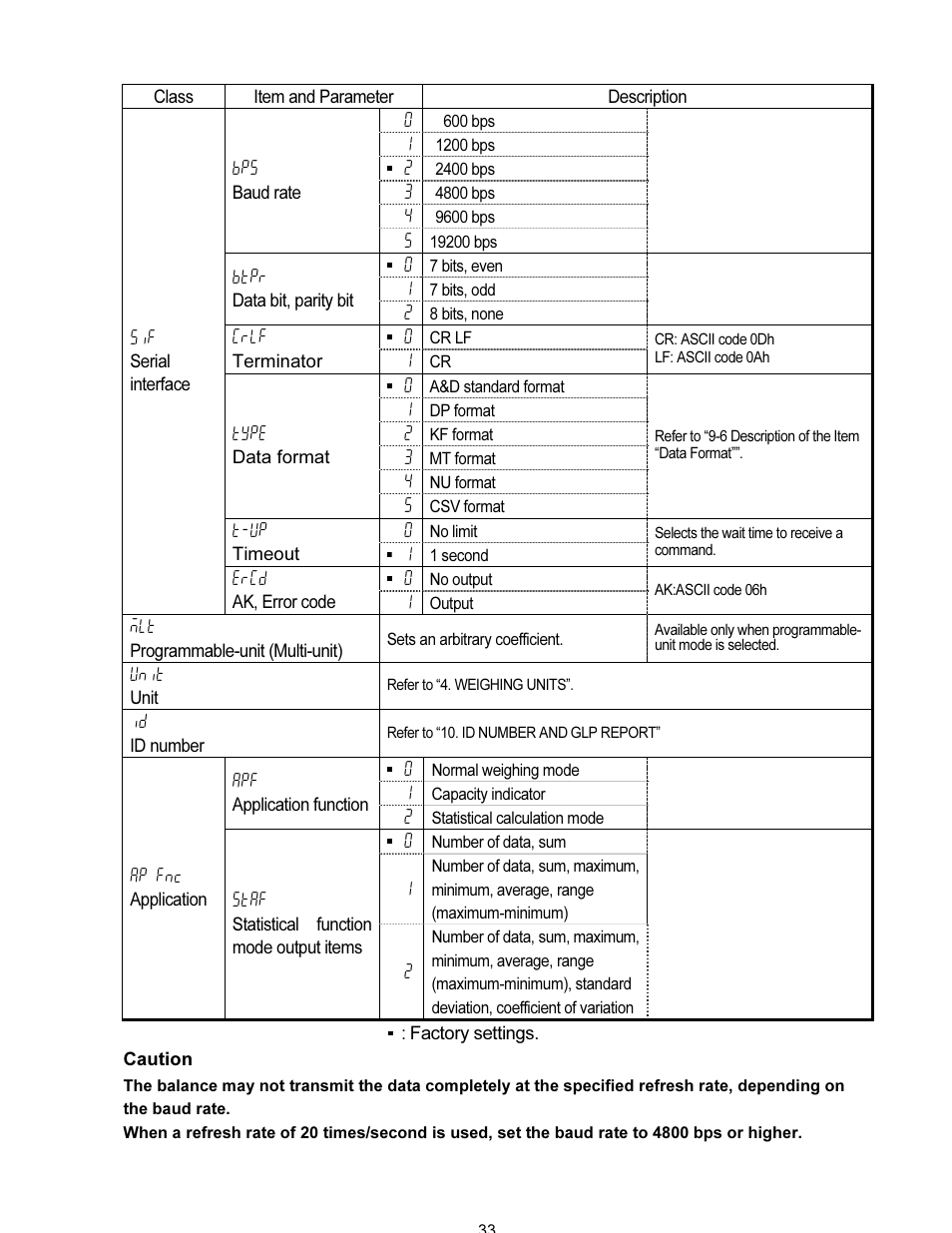 A&D FX-i SERIES User Manual | Page 35 / 72