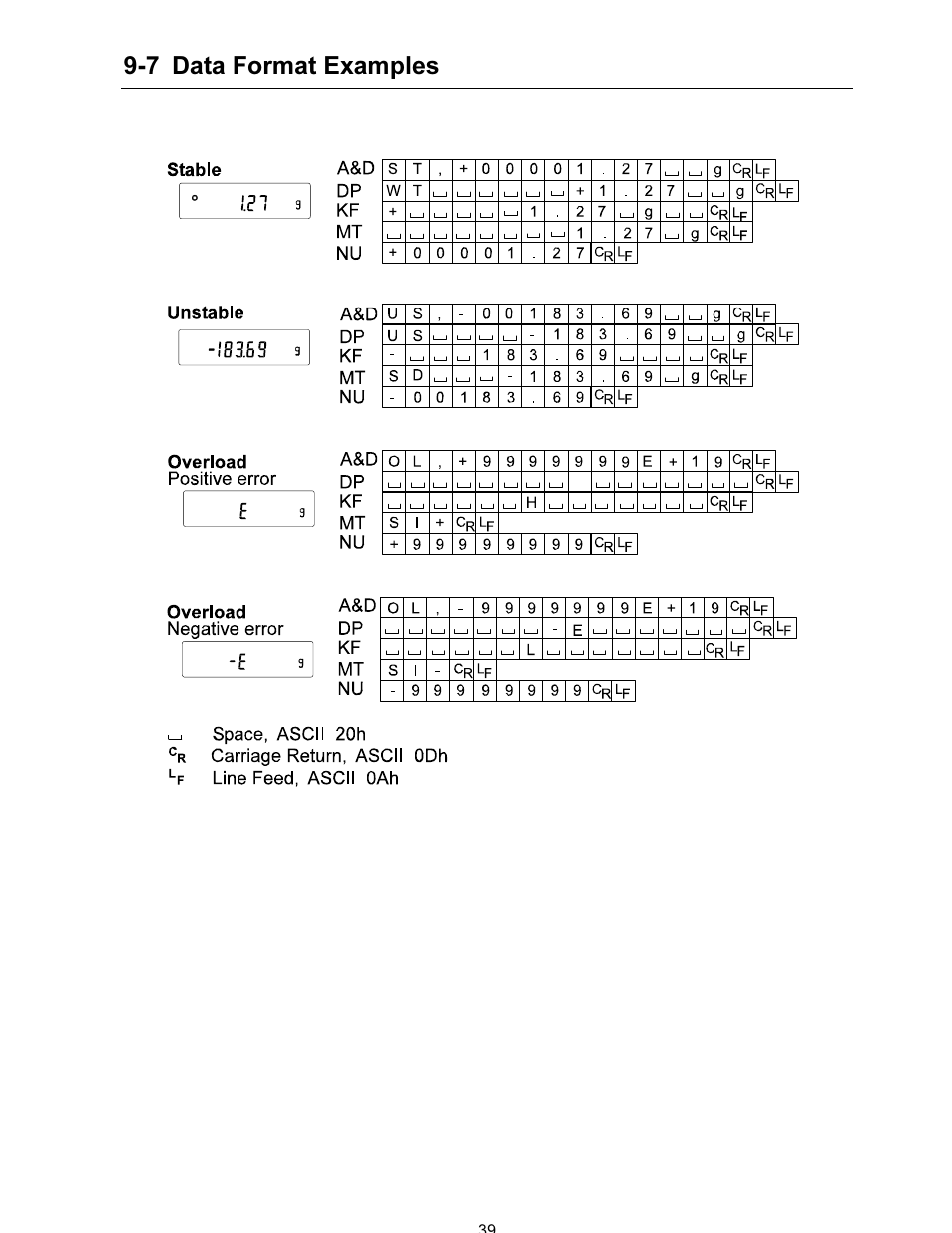 7 data format examples | A&D FX-i SERIES User Manual | Page 41 / 72