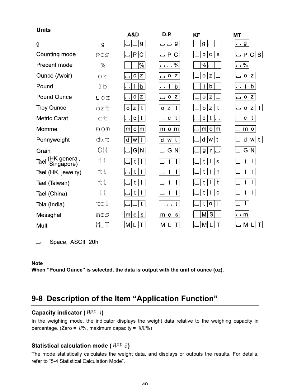 8 description of the item “application function | A&D FX-i SERIES User Manual | Page 42 / 72