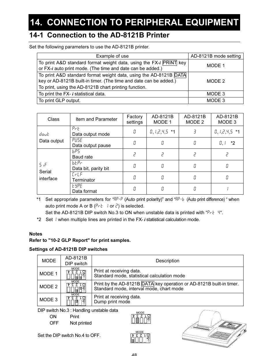 Connection to peripheral equipment | A&D FX-i SERIES User Manual | Page 50 / 72