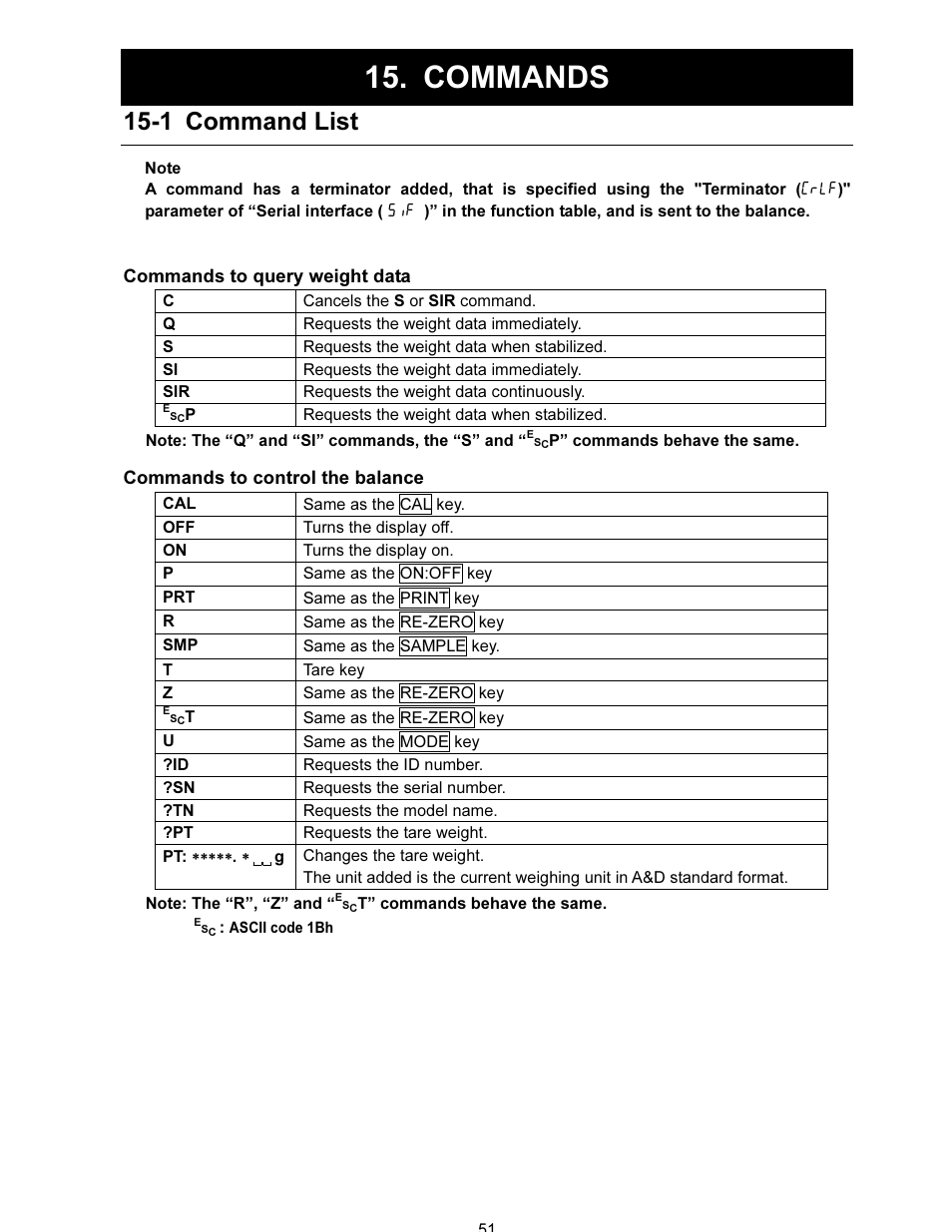 Commands, 1 command list | A&D FX-i SERIES User Manual | Page 53 / 72