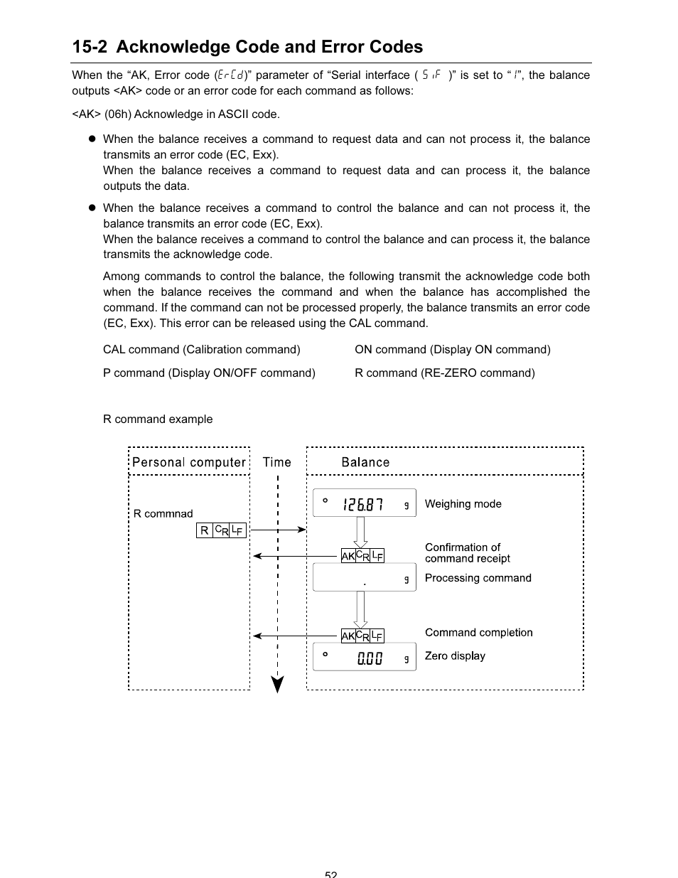 2 acknowledge code and error codes | A&D FX-i SERIES User Manual | Page 54 / 72