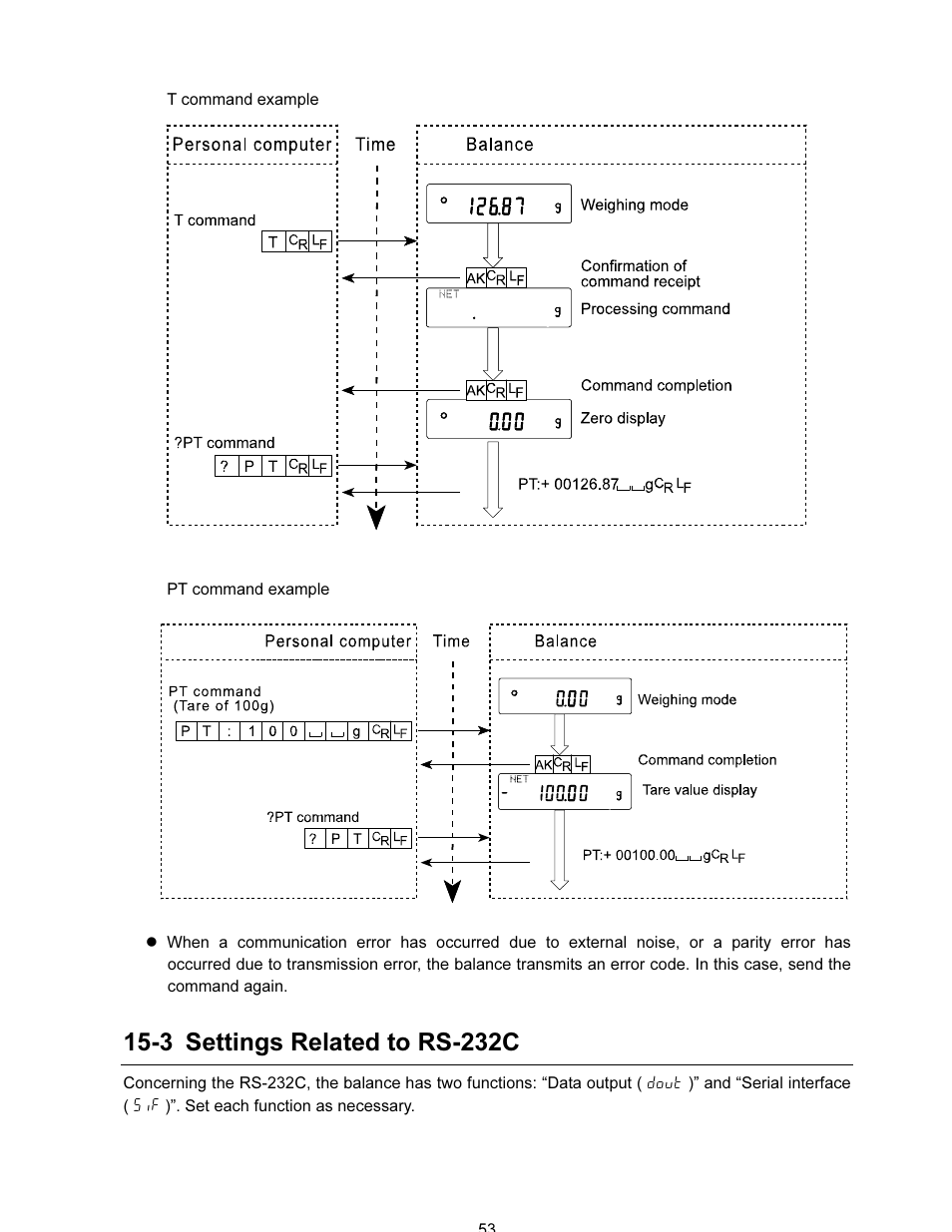 3 settings related to rs-232c | A&D FX-i SERIES User Manual | Page 55 / 72