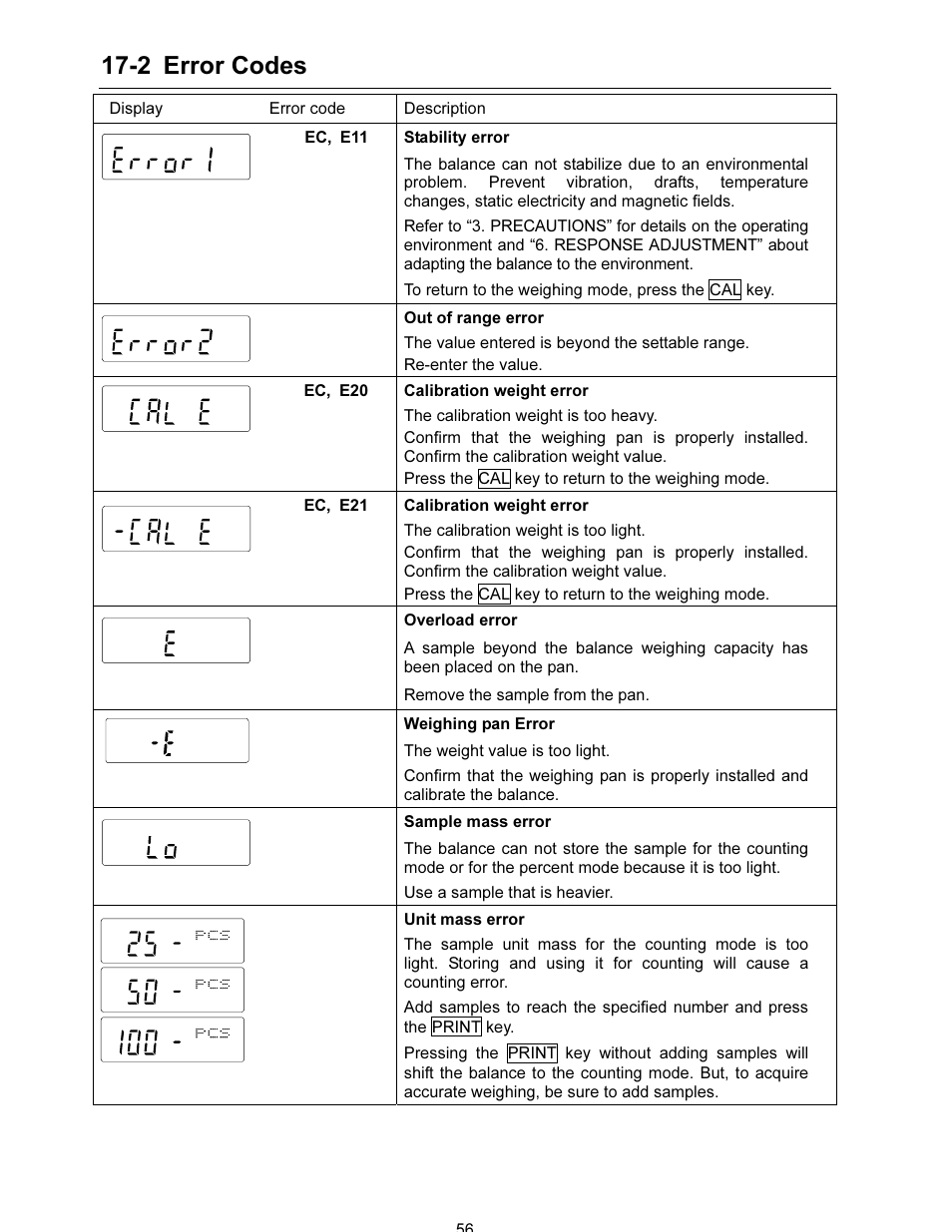 2 error codes | A&D FX-i SERIES User Manual | Page 58 / 72