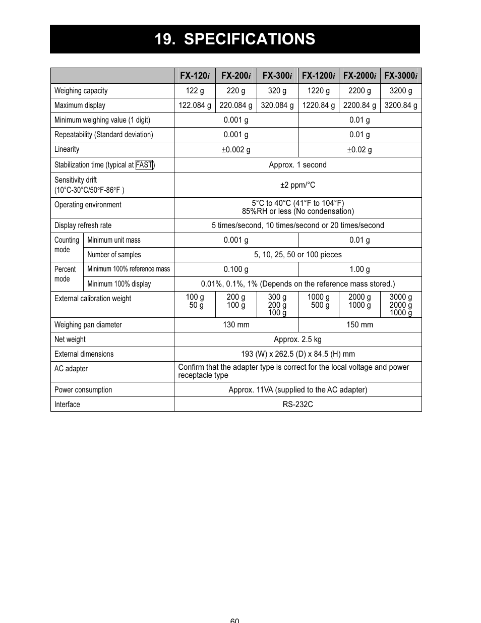 Specifications | A&D FX-i SERIES User Manual | Page 62 / 72