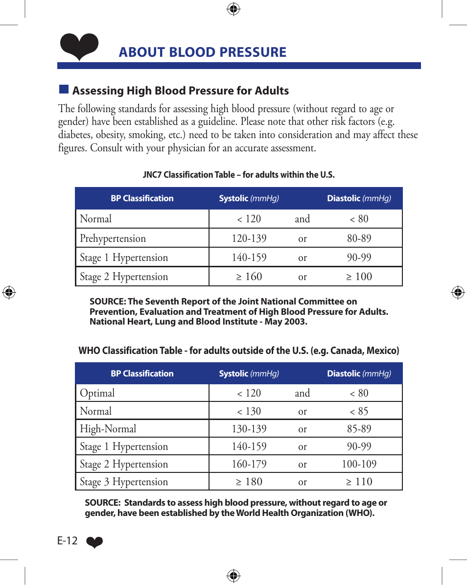 About blood pressure | A&D Wireless Automatic Blood Pressure Monitor UA-851ANT User Manual | Page 16 / 69