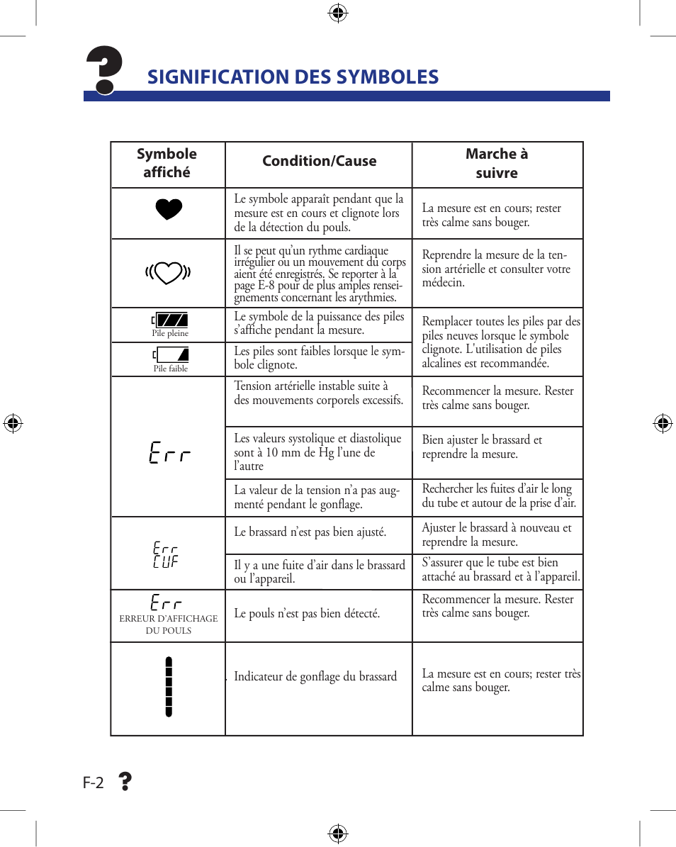 Err cuf p-3, Signification des symboles | A&D Wireless Automatic Blood Pressure Monitor UA-851ANT User Manual | Page 28 / 69