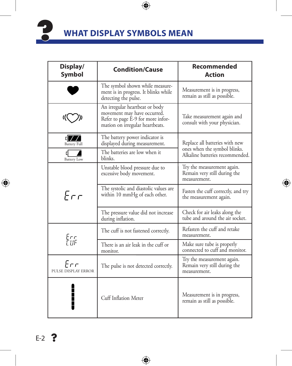 Err cuf p-3, What display symbols mean | A&D Wireless Automatic Blood Pressure Monitor UA-851ANT User Manual | Page 6 / 69