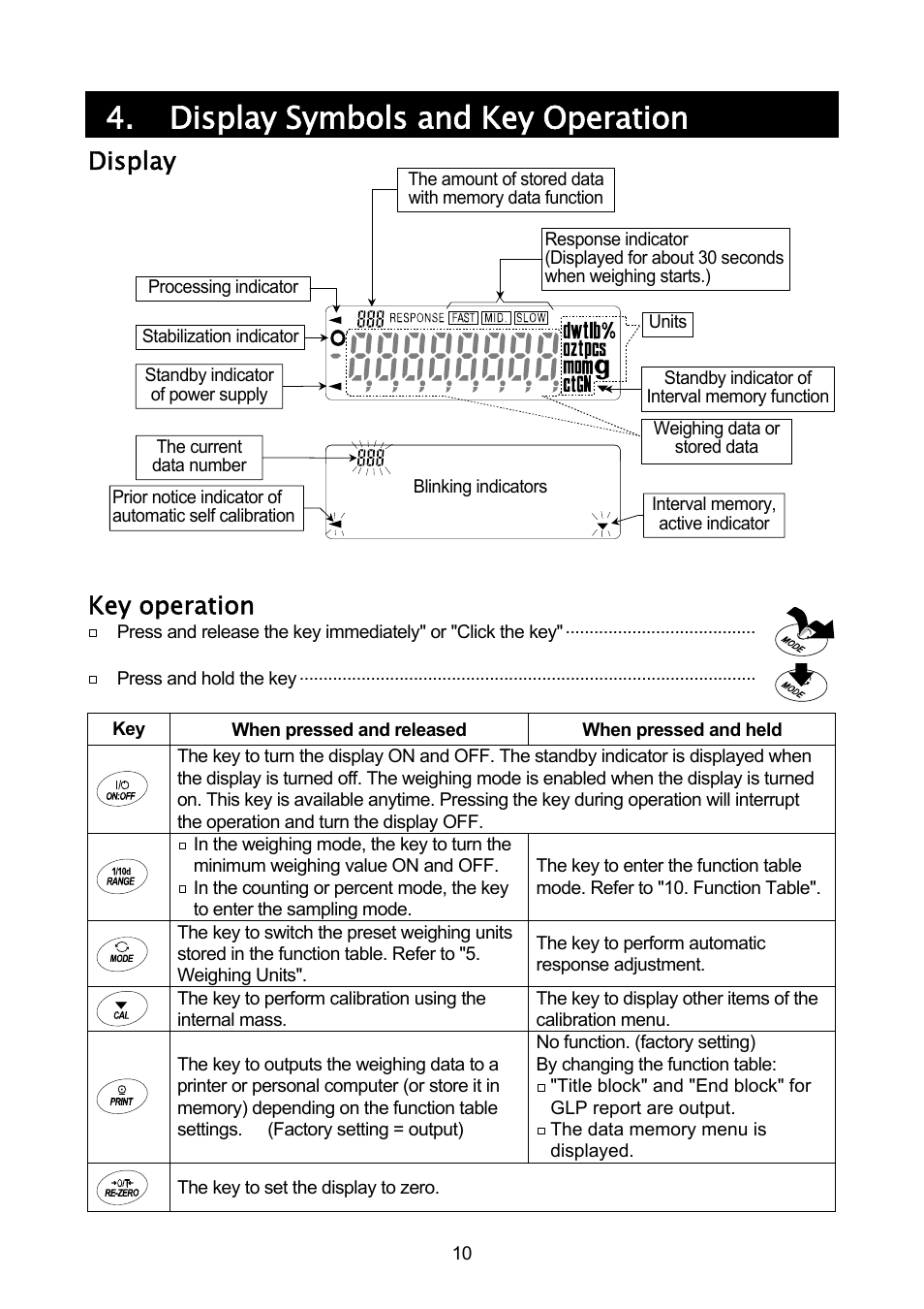 Display symbols and key operation, Display, Key operation | A&D A & D Analytical Balance GH-120/GH-200/GH-300/GH-202/GH-252 User Manual | Page 12 / 86