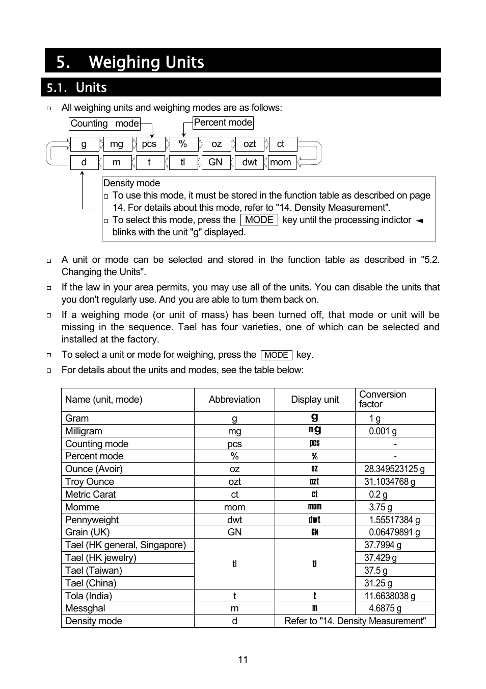 Weighing units, Units | A&D A & D Analytical Balance GH-120/GH-200/GH-300/GH-202/GH-252 User Manual | Page 13 / 86