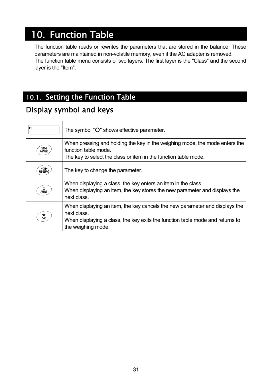 Function table, Setting the function table, Display symbol and keys | A&D A & D Analytical Balance GH-120/GH-200/GH-300/GH-202/GH-252 User Manual | Page 33 / 86