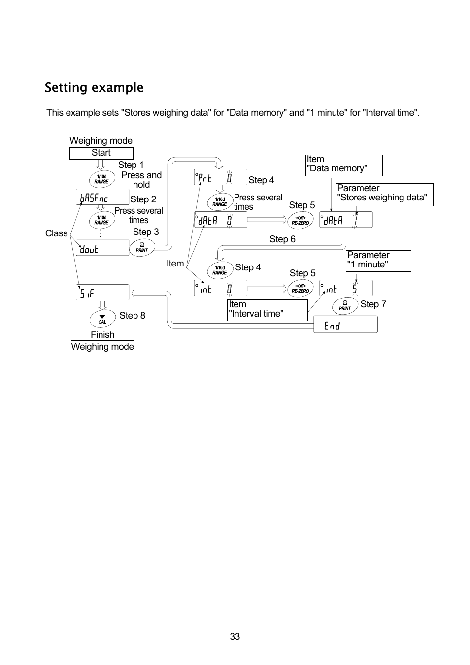 Setting example | A&D A & D Analytical Balance GH-120/GH-200/GH-300/GH-202/GH-252 User Manual | Page 35 / 86