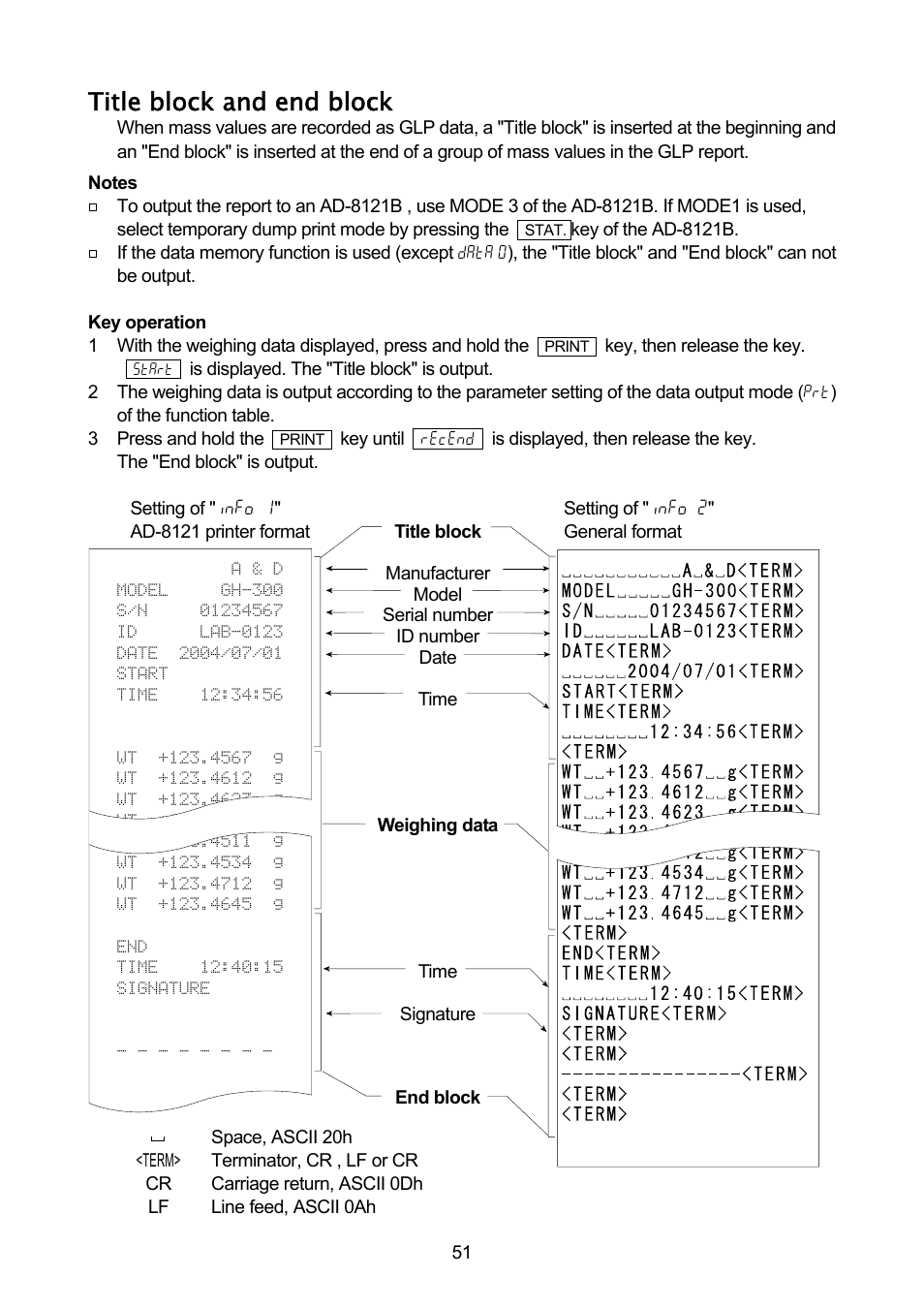 Title block and end block | A&D A & D Analytical Balance GH-120/GH-200/GH-300/GH-202/GH-252 User Manual | Page 53 / 86