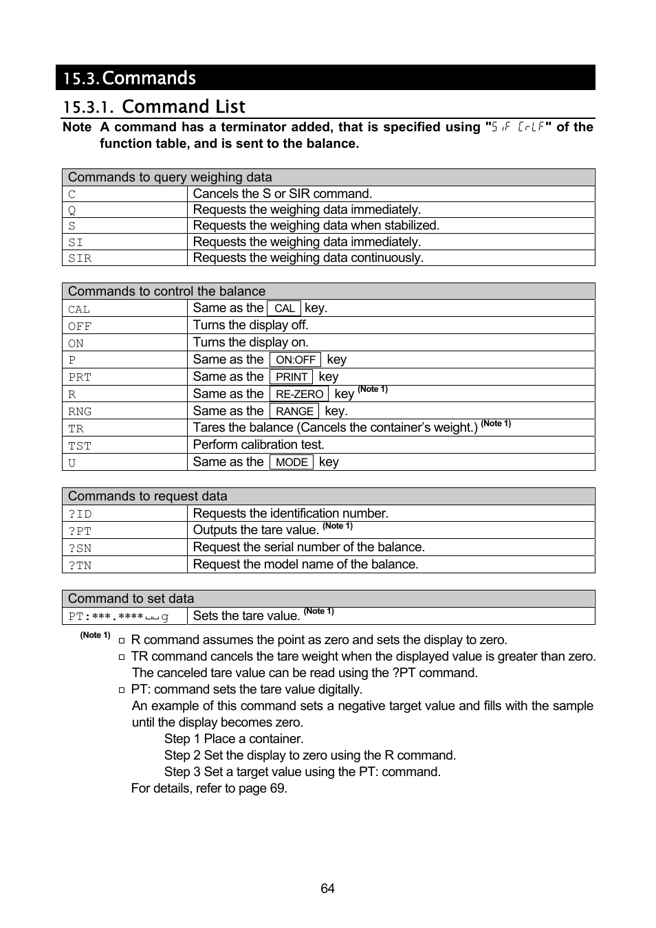 Commands, Command list | A&D A & D Analytical Balance GH-120/GH-200/GH-300/GH-202/GH-252 User Manual | Page 66 / 86