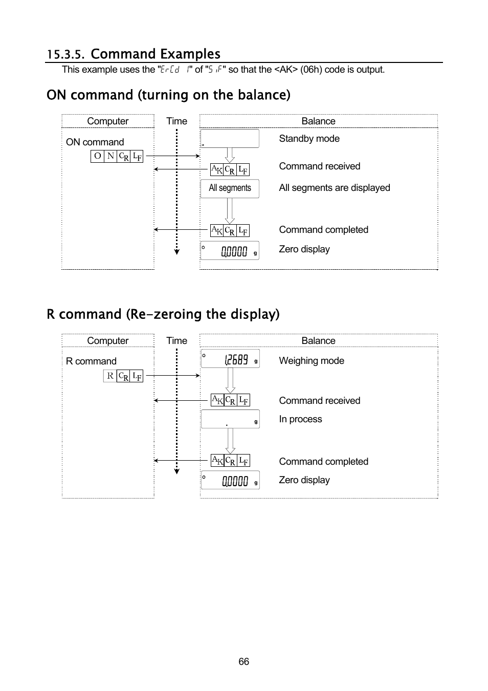 Command examples, On command (turning on the balance), R command (re-zeroing the display) | A&D A & D Analytical Balance GH-120/GH-200/GH-300/GH-202/GH-252 User Manual | Page 68 / 86