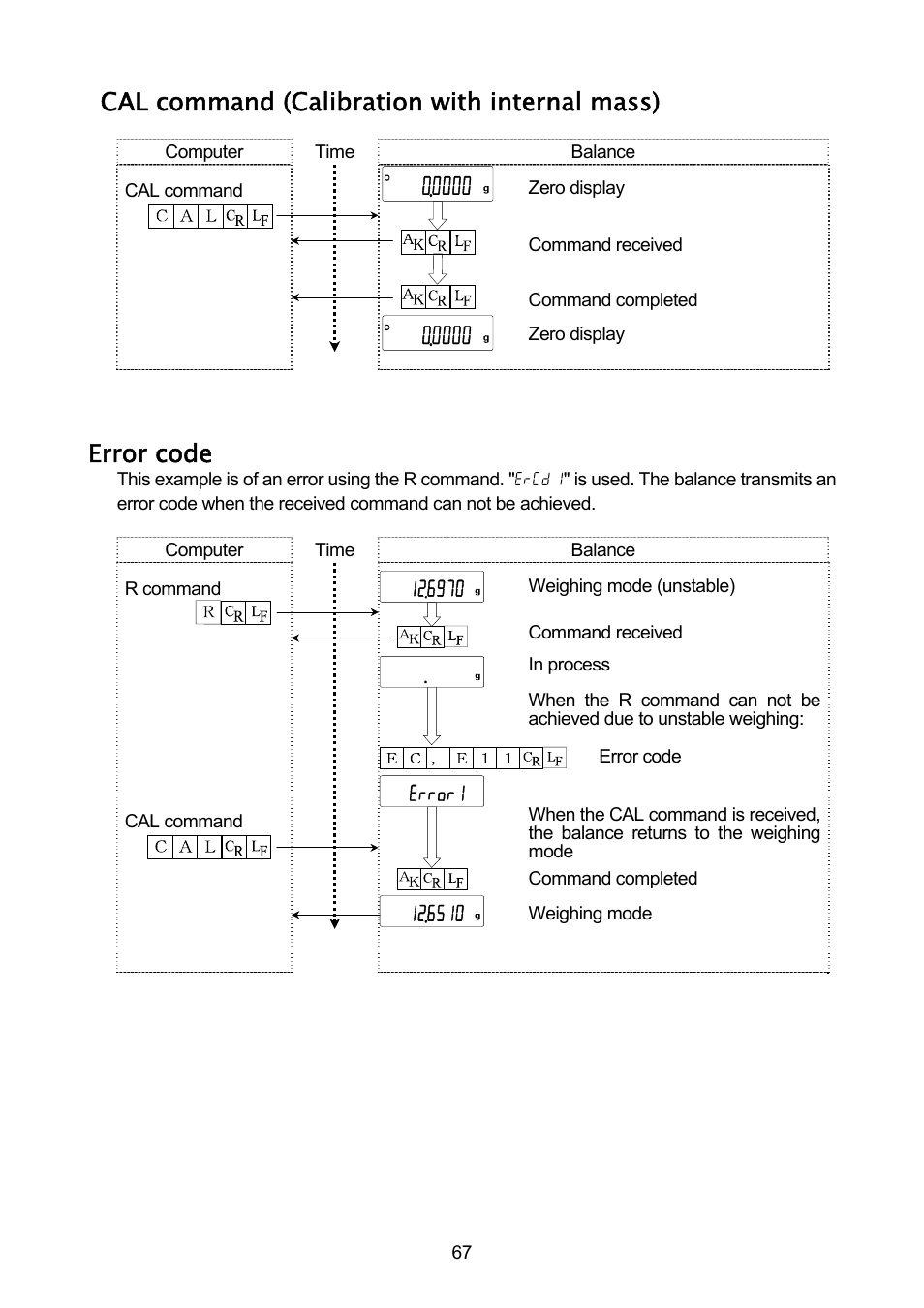 Cal command (calibration with internal mass), Error code | A&D A & D Analytical Balance GH-120/GH-200/GH-300/GH-202/GH-252 User Manual | Page 69 / 86