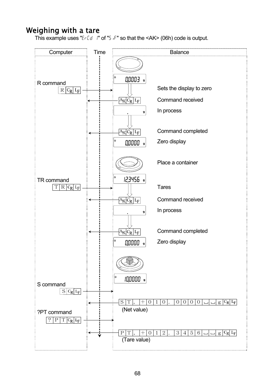 Weighing with a tare | A&D A & D Analytical Balance GH-120/GH-200/GH-300/GH-202/GH-252 User Manual | Page 70 / 86