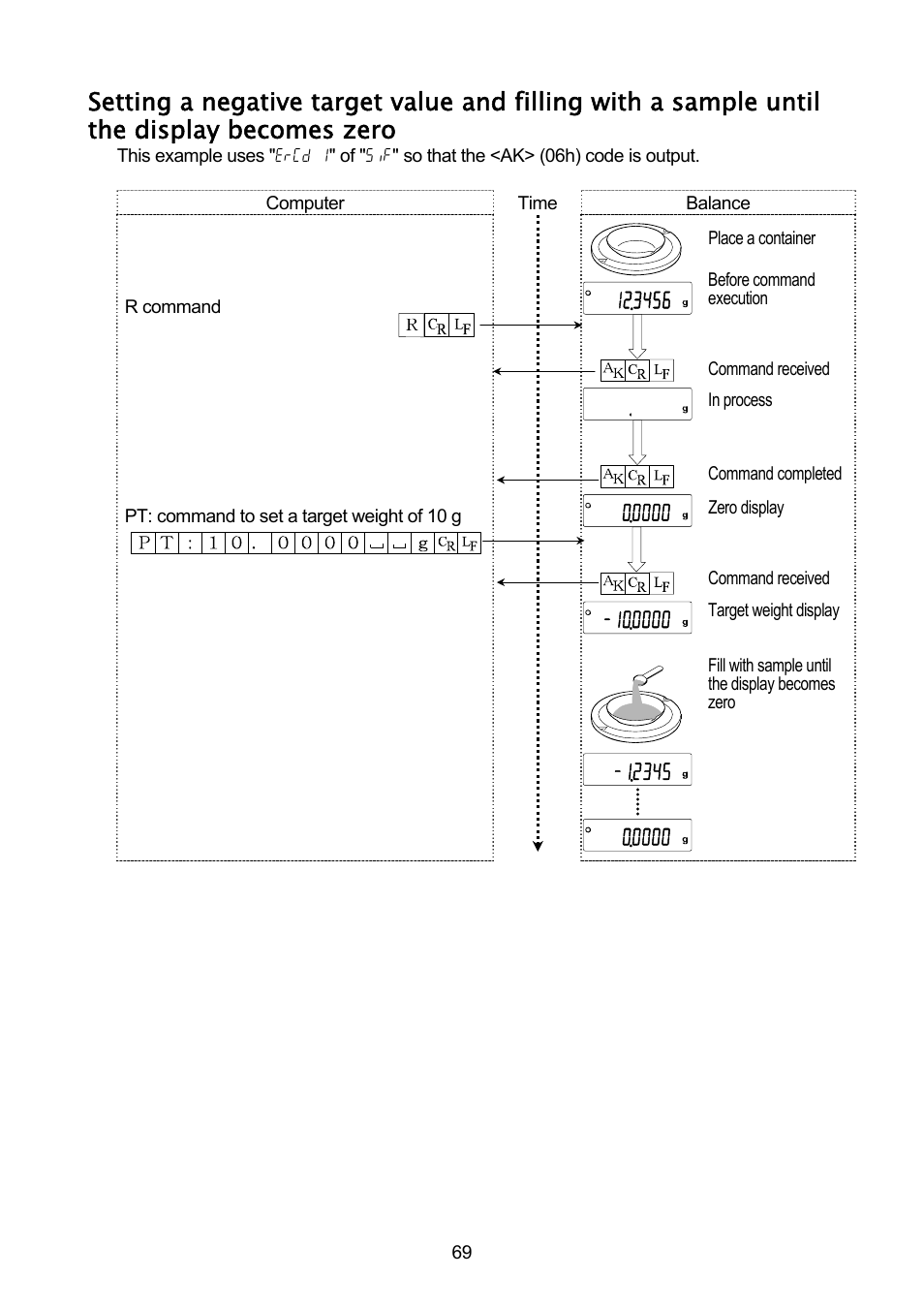 A&D A & D Analytical Balance GH-120/GH-200/GH-300/GH-202/GH-252 User Manual | Page 71 / 86