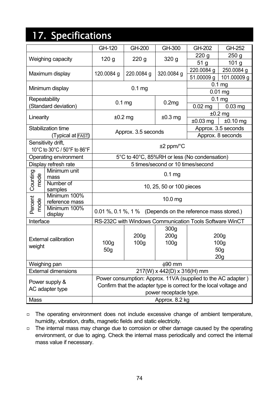 Specifications | A&D A & D Analytical Balance GH-120/GH-200/GH-300/GH-202/GH-252 User Manual | Page 76 / 86