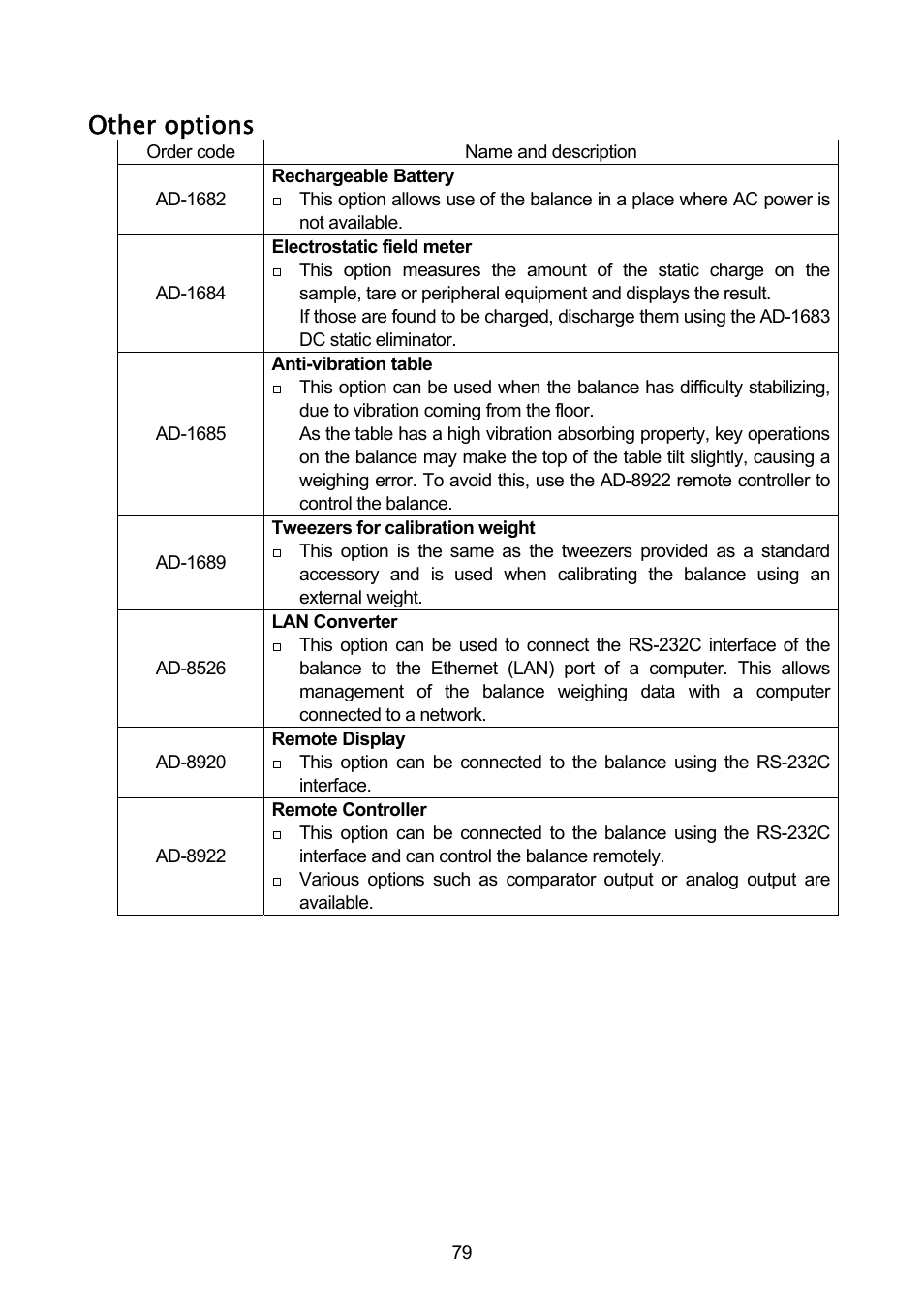 Other options | A&D A & D Analytical Balance GH-120/GH-200/GH-300/GH-202/GH-252 User Manual | Page 81 / 86