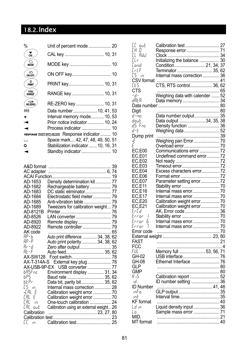 Index | A&D A & D Analytical Balance GH-120/GH-200/GH-300/GH-202/GH-252 User Manual | Page 83 / 86