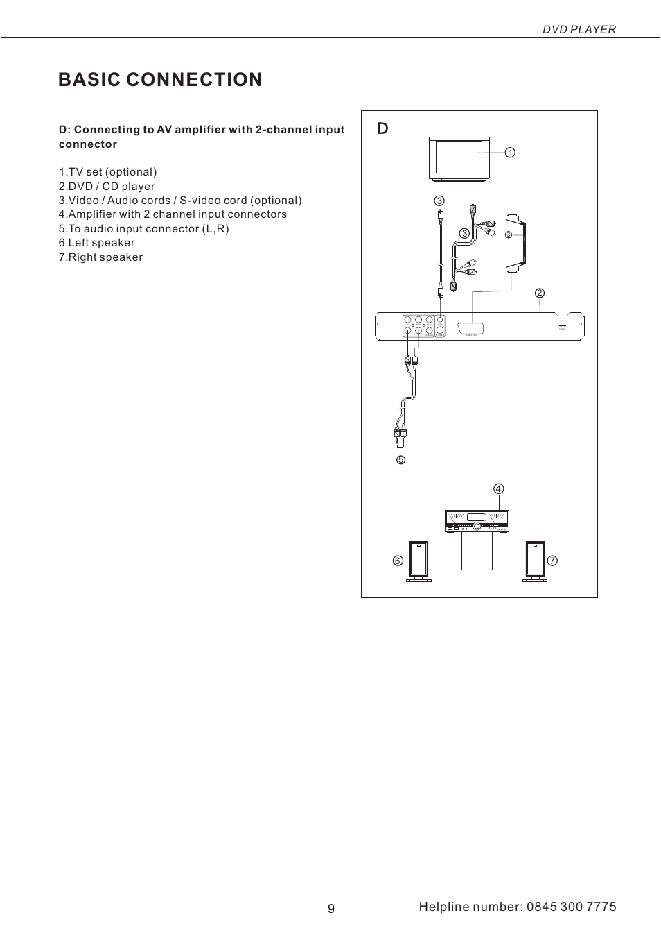 Basic connection, Dvd player | Asda DVD1072UK User Manual | Page 10 / 22