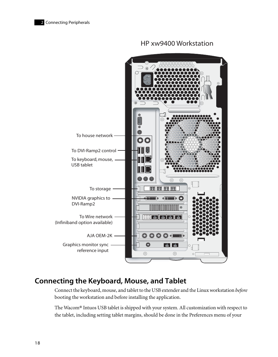 Connecting the keyboard, mouse, and tablet, Hp xw9400 workstation | Autodesk HP Workstation xw9400 User Manual | Page 24 / 44