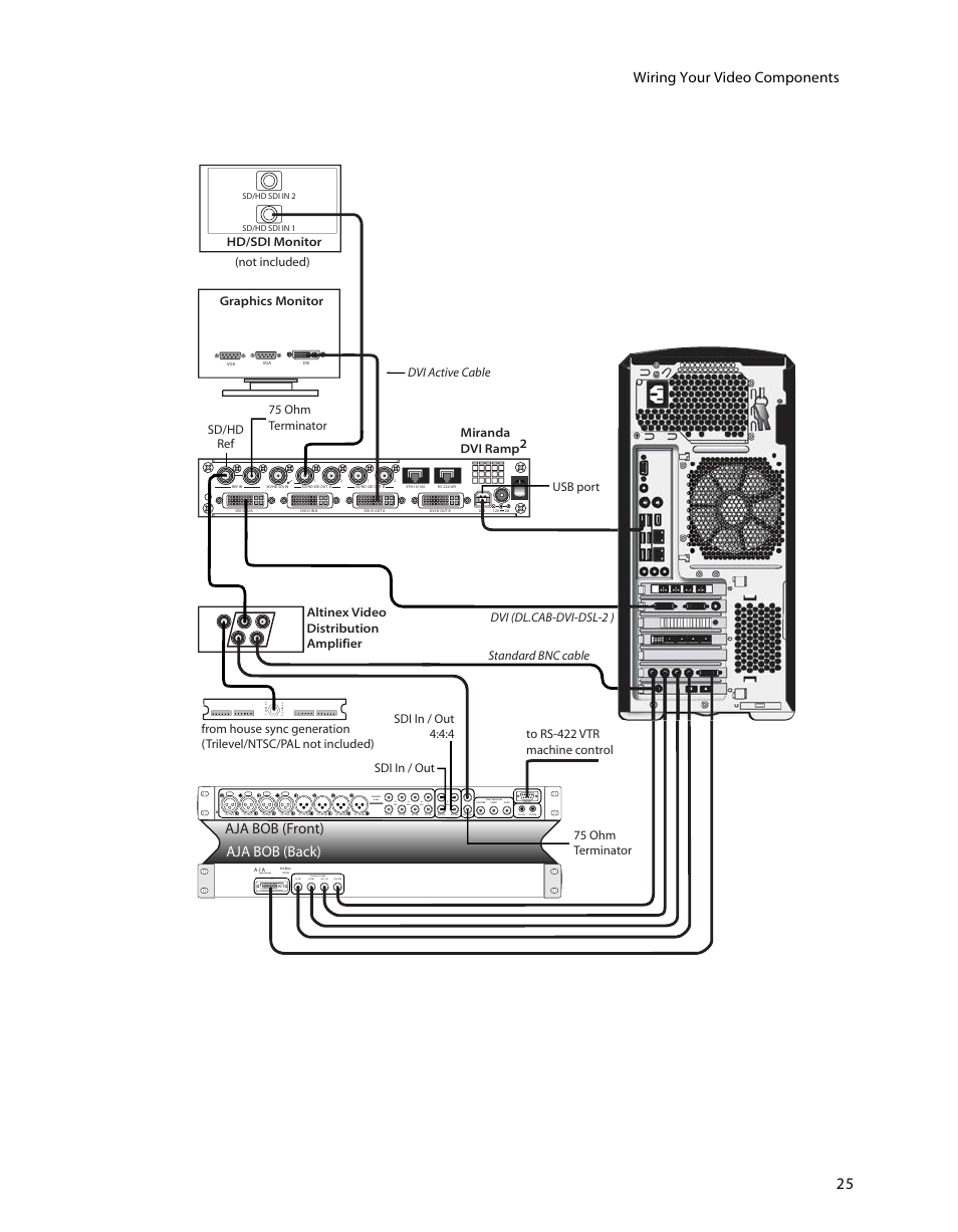 Wiring your video components, Aja bob (front) aja bob (back), Not included) | Autodesk HP Workstation xw9400 User Manual | Page 31 / 44